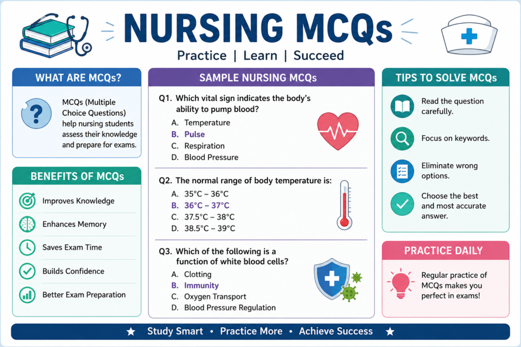 nursing mcqs for examination