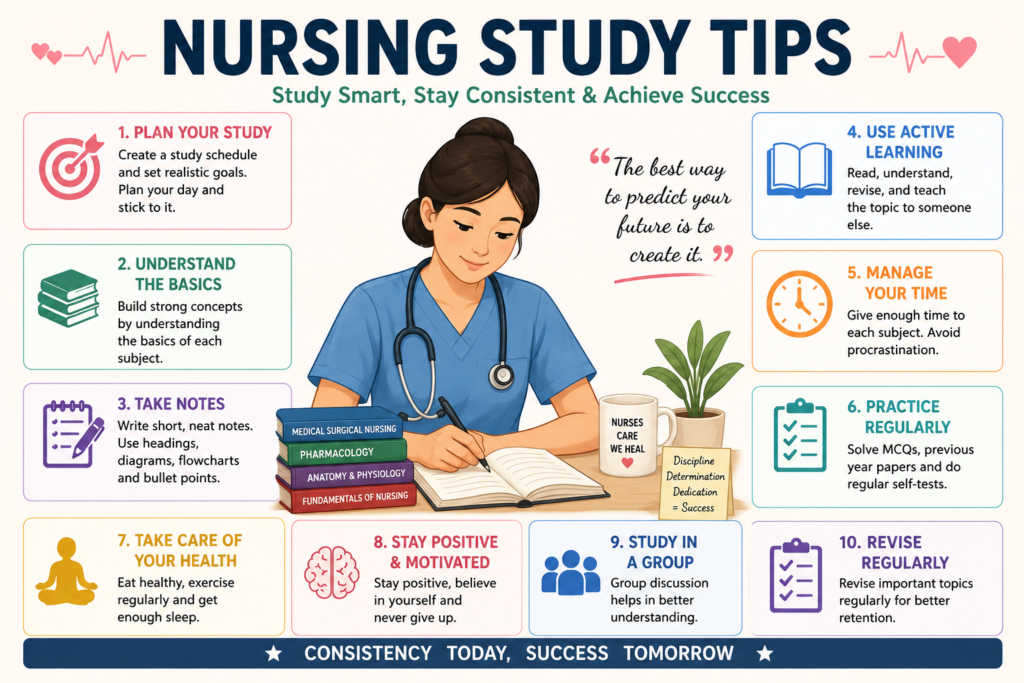 nursing study tips for examination