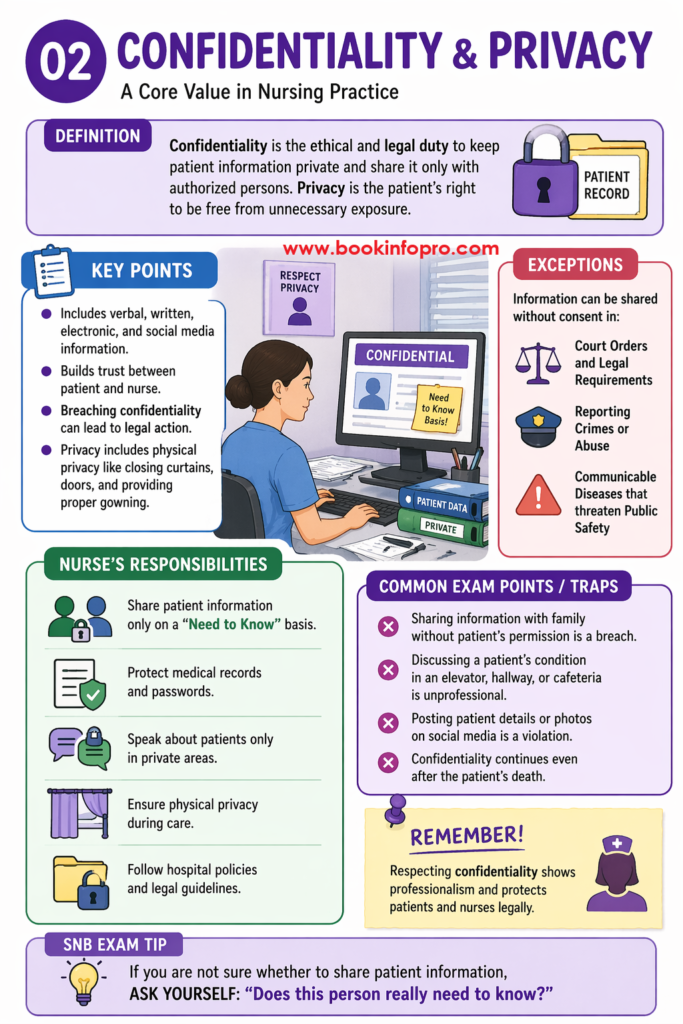 confidentiality and privacy in nursing practice