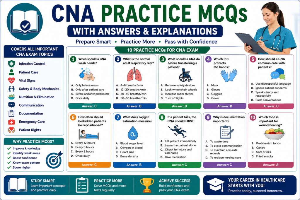 CNA PRACTICE MCQS WITH ANSWERS AND EXPLANATION 