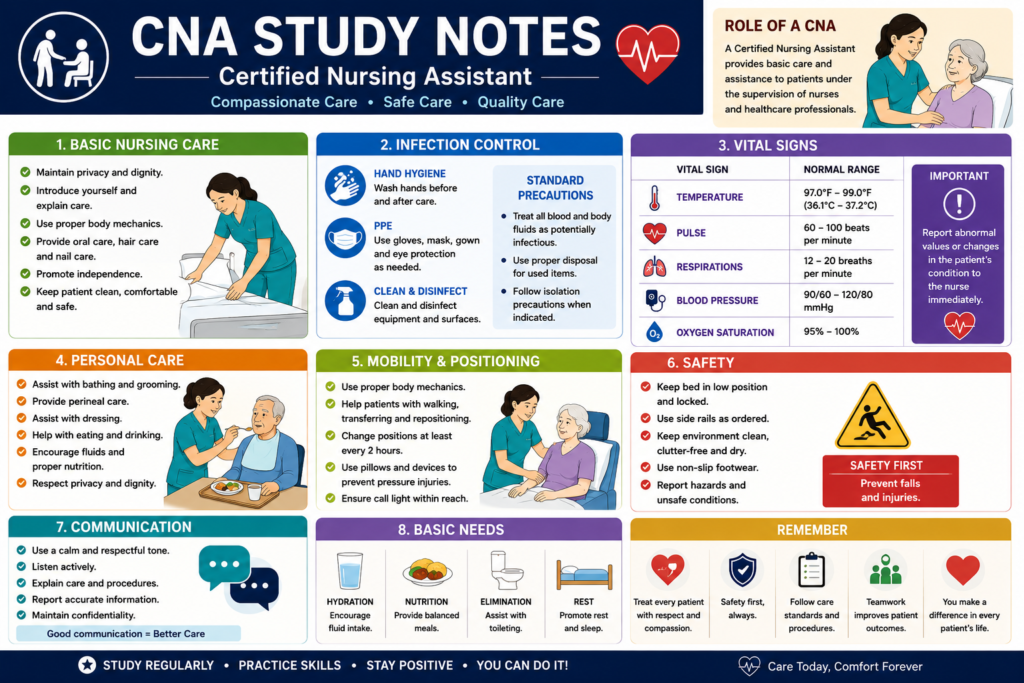 cna study notes