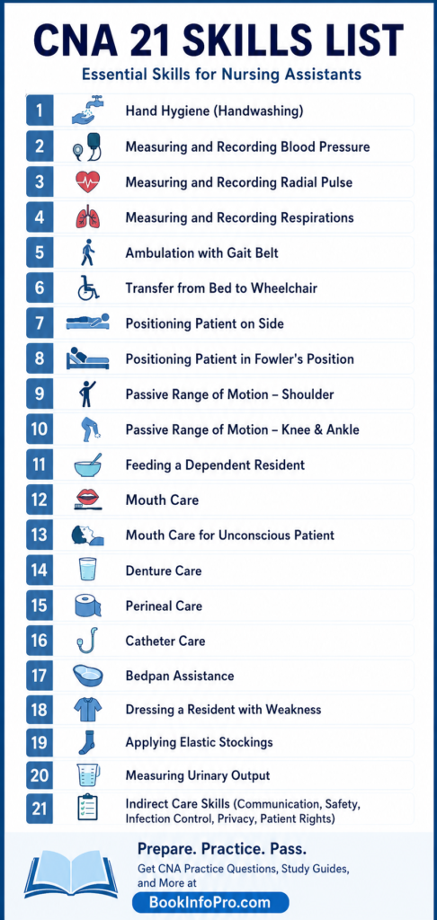 cna 21 skills list for nursing assistants